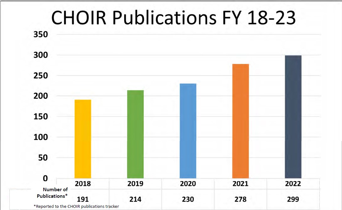 VA Health Systems Research, Bedford/Boston tweet media