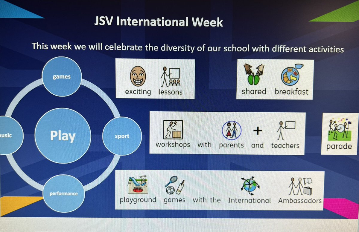 Malinikopparthy's tweet image. International week started off with informative and fun assembly by the International Ambassadors with emphasis on International play/sport #BSNInternationalWeek23. Thank you @GezinaRamsey for preparing and delivering such a diverse assembly #diversity #BSNJSV.