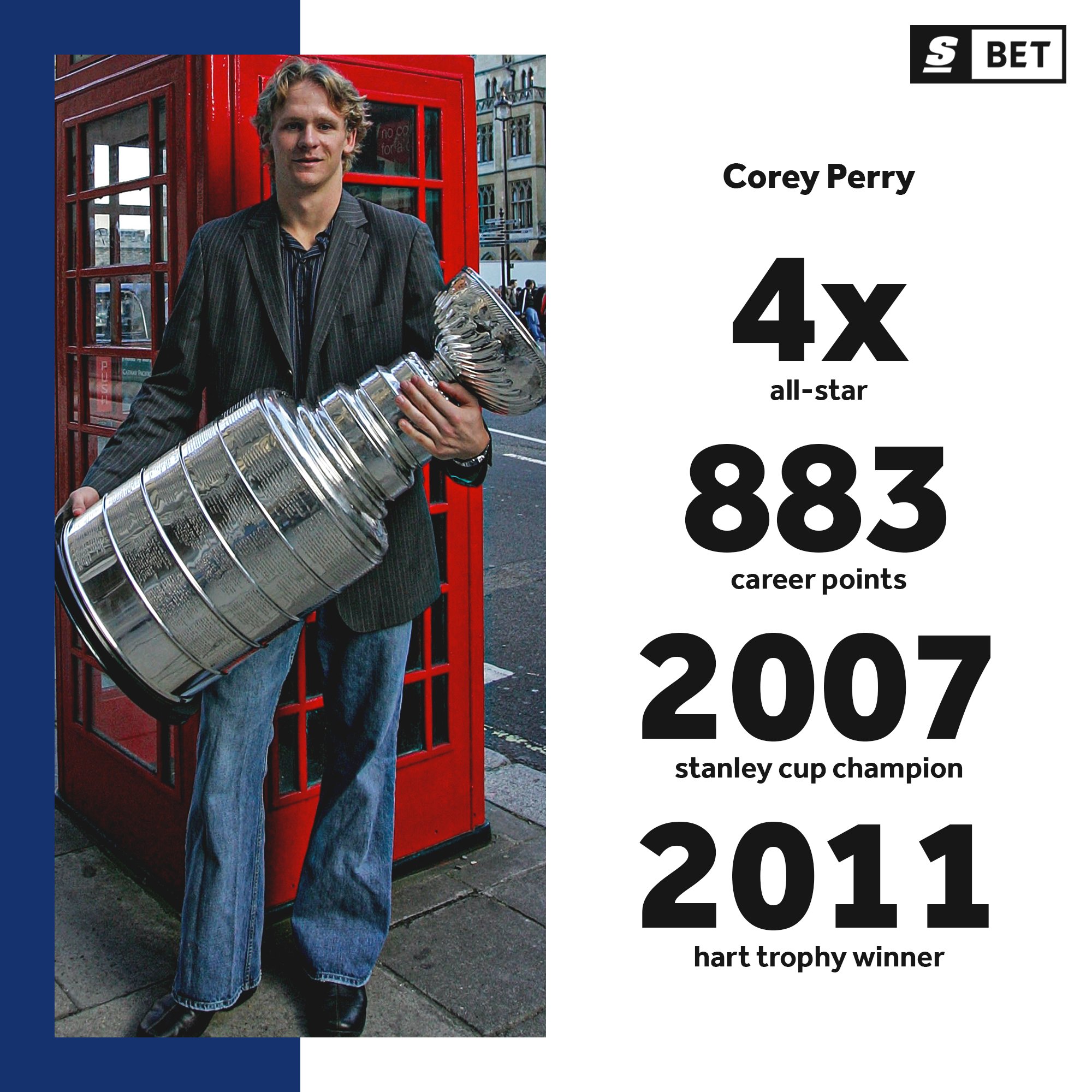 Happy 38th birthday to the future HOFer, Corey Perry!  