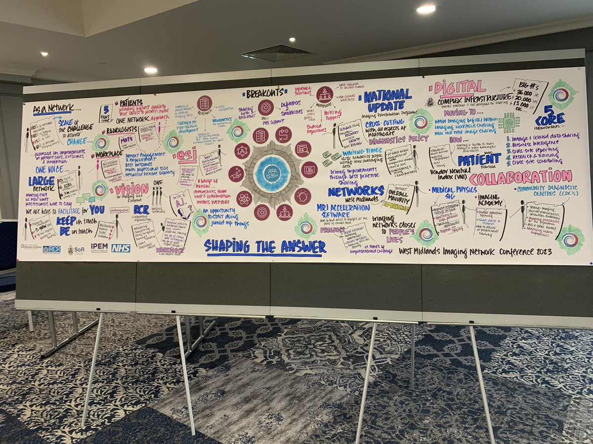 And it’s a wrap @WMImagingNwk thanks for a great day spent #shapingtheanswer #graphicrecording #livevisuals