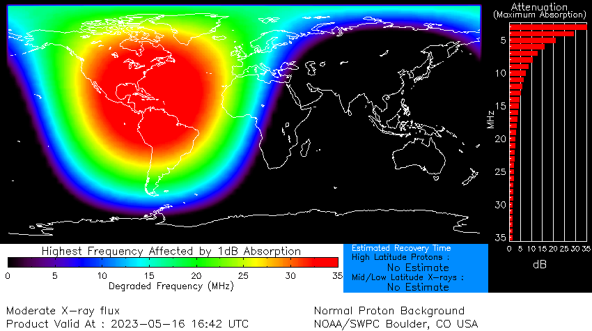 Moderate R2 radio blackout in progress (≥M5 - current: M7.78) Follow live on spaceweather.live/l/flare