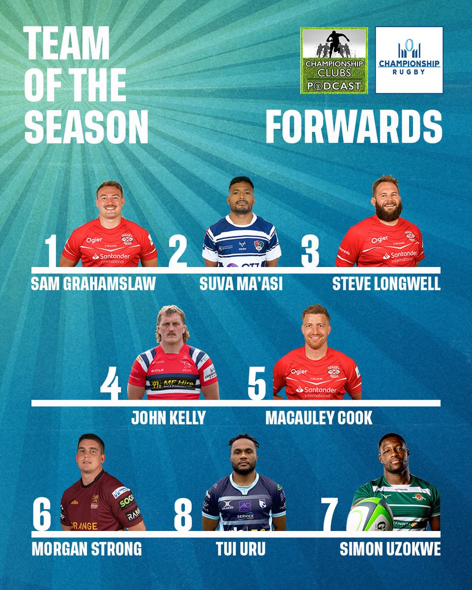 Champrugby's tweet photo. 🥁 𝙷𝚎𝚛𝚎 𝚒𝚝 𝚒𝚜...

The #ChampRugby ⭐️ 𝗧𝗘𝗔𝗠 𝗢𝗙 𝗧𝗛𝗘 𝗦𝗘𝗔𝗦𝗢𝗡 ⭐️ in association with the @ChampClubsPod 🎙️ https://t.co/E7wbAG8WnX