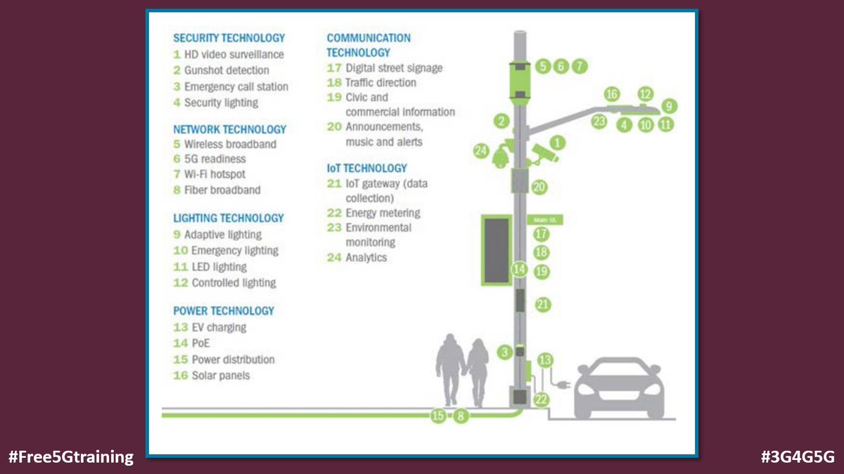 5Gtraining's tweet image. Small cell design—Does it fit? Nice explainer by @CommScope looking at it on three critical levels; Physically, Thermally and Structurally - commscope.com/globalassets/d…

#Free5Gtraining #3G4G5G #Commscope #SmallCells #Metrocells #4G #5G #IoT #Mounting #Zoning #Security #Concealment