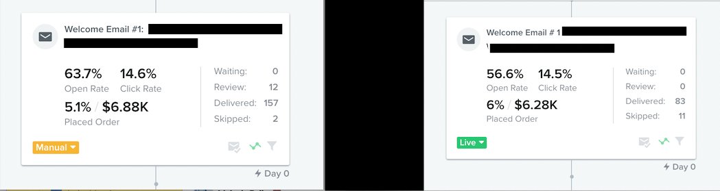 Melanie_Balke's tweet photo. I caught a massive agency I look up to make glaring mistakes in a brand’s email account.

We took over the account and implemented changes.

The results after only 4 days? 

Welcome Email #1: 
💵Placed order rate: +17.6% 
💵 Revenue per recipient: +72.7%

To soon to make any statistically significant conclusions but a step in the right direction.