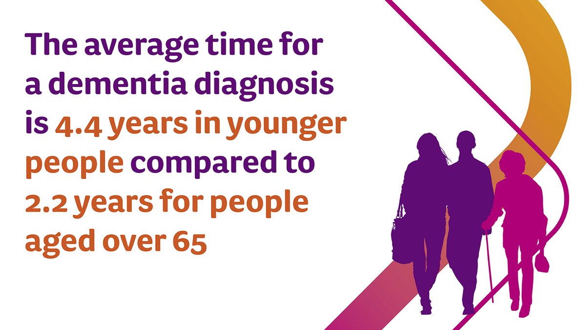 Young Dementia Network tweet media
