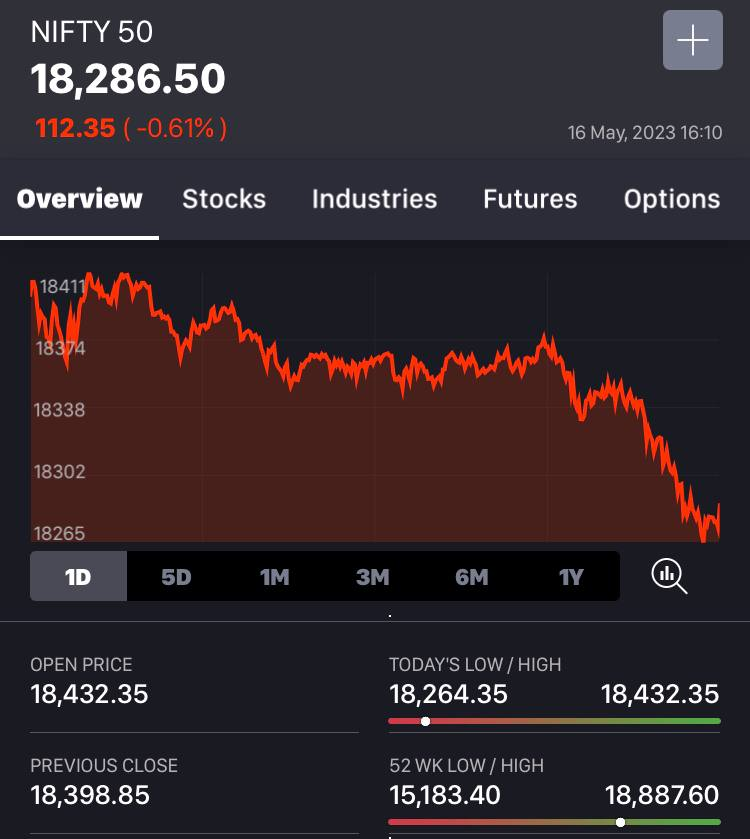InWealthZone's tweet photo. 16-5-23 #Tuesday
#Nifty, #BankNifty #FinNifty & #Sensex
#Open, #High, #Low & #Closing
๐https://t.co/m6J6gvhFt1
#StockMarket #Sensex #Nifty #BankNifty
#Banking #Finance #Demat #IPO
#NSE #BSE #MCX #SGXNIFTY
#Updates #StockMarketNewsUpdates #BeSMUpdates https://t.co/ZaJq6TV9KZ