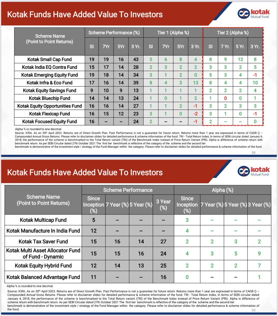 Nilesh Shah on Twitter "This is our alpha generation on a rolling