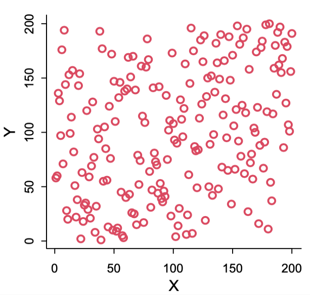 rlmcelreath's tweet image. What is the approximate correlation between X and Y in the graph below? Poll in next tweet in thread 👇