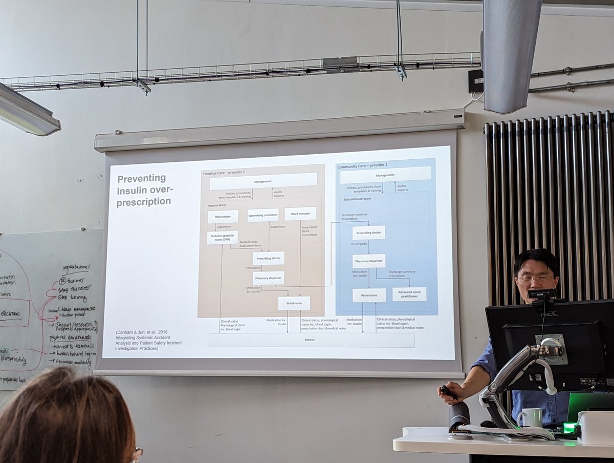Great morning learning about the application of #STAMP within healthcare <a href="/lborouniversity/">Loughborough University</a> #humanfactors #ergonomics #heathcaresystemengineering