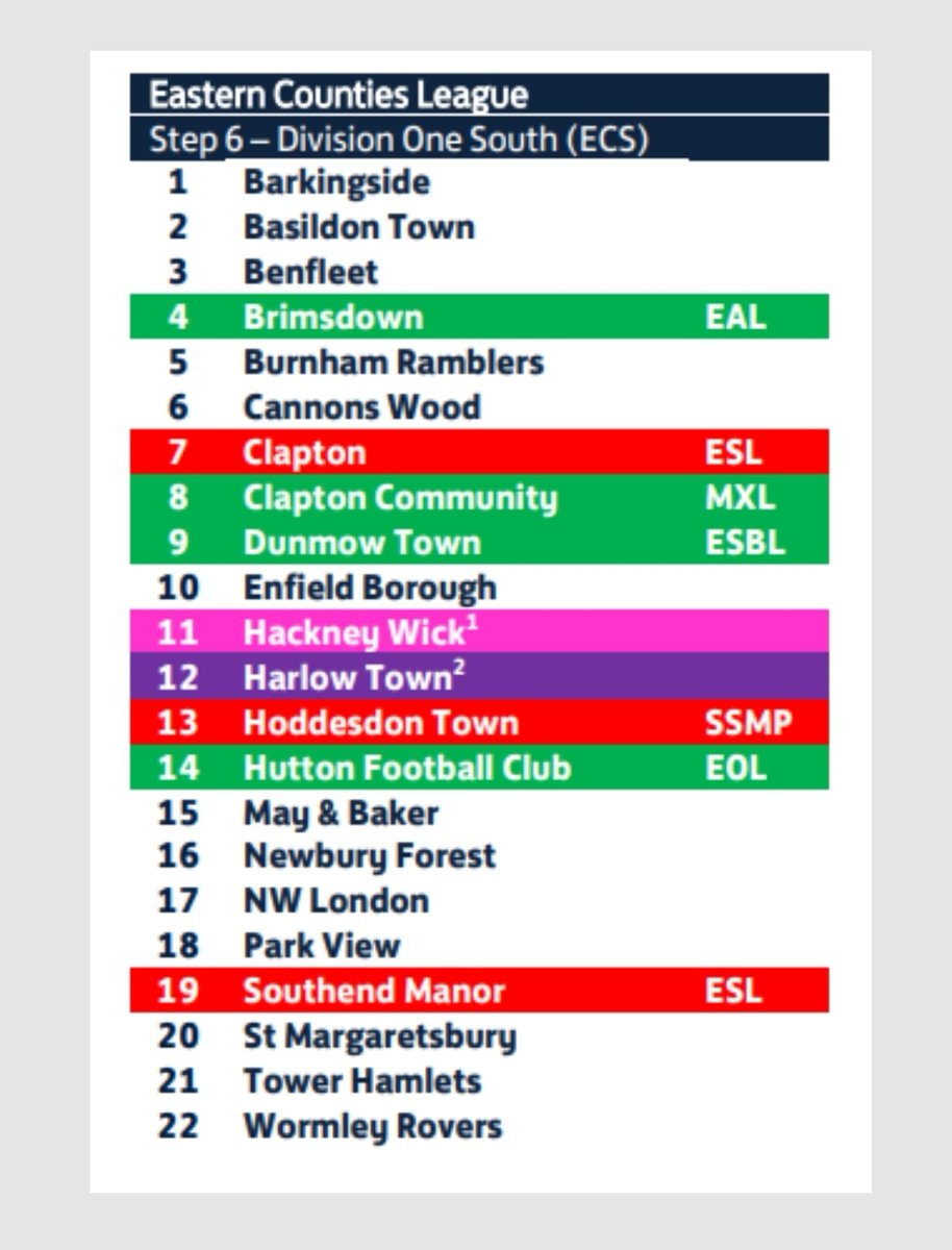 ClaptonFootball's tweet photo. @ThurlowNunnL season 23/24
๐ดโซ๏ธ #TheTons #ClaptonFC https://t.co/glAyUCLNGp