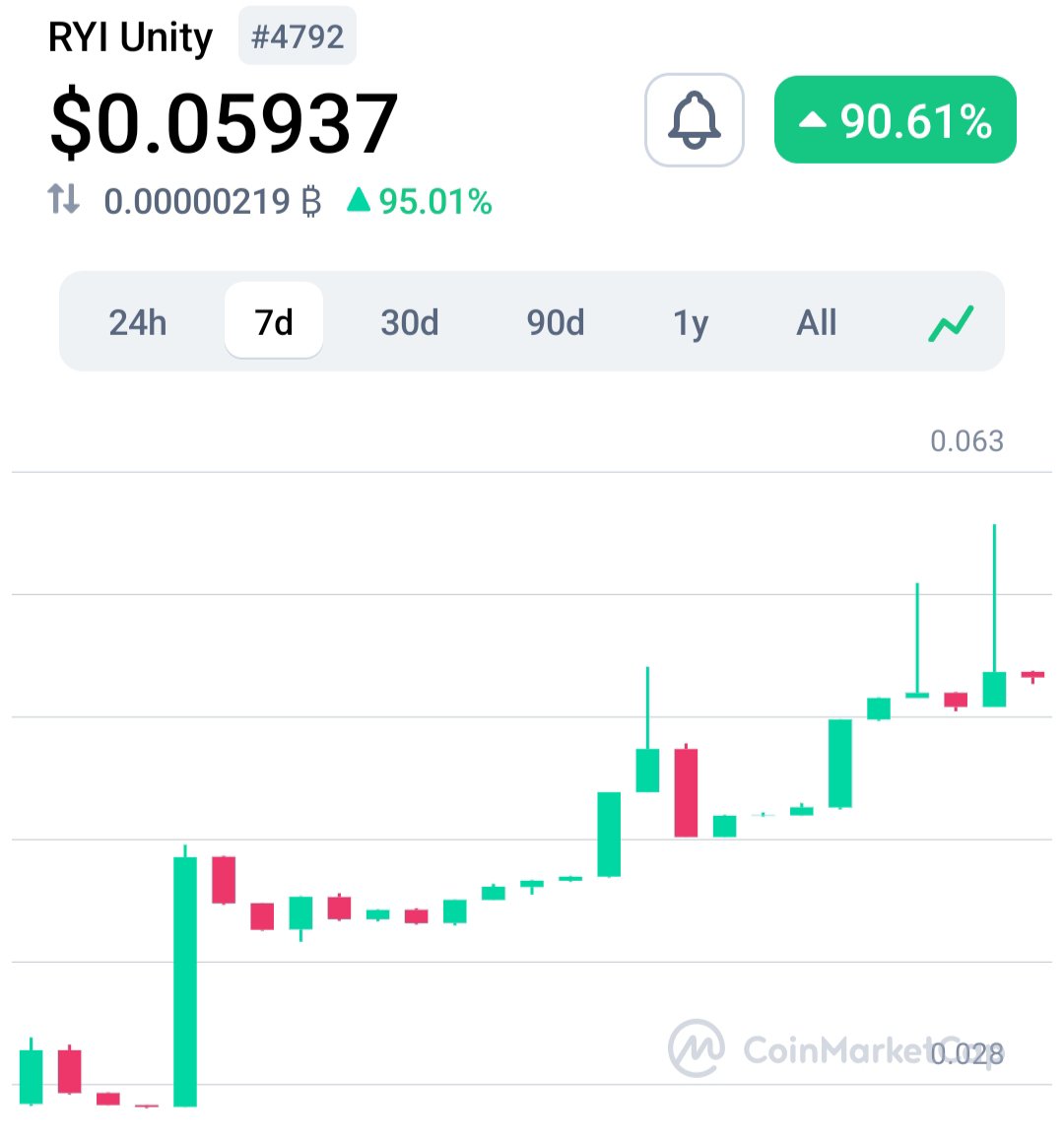 whale_usa's tweet image. 1000x Gem 🔥

#RYIU = $10 inevitable 💯

#Bitcoin #CryptoNews #Coinbase #binance #Huobi #Gateio #PEPE