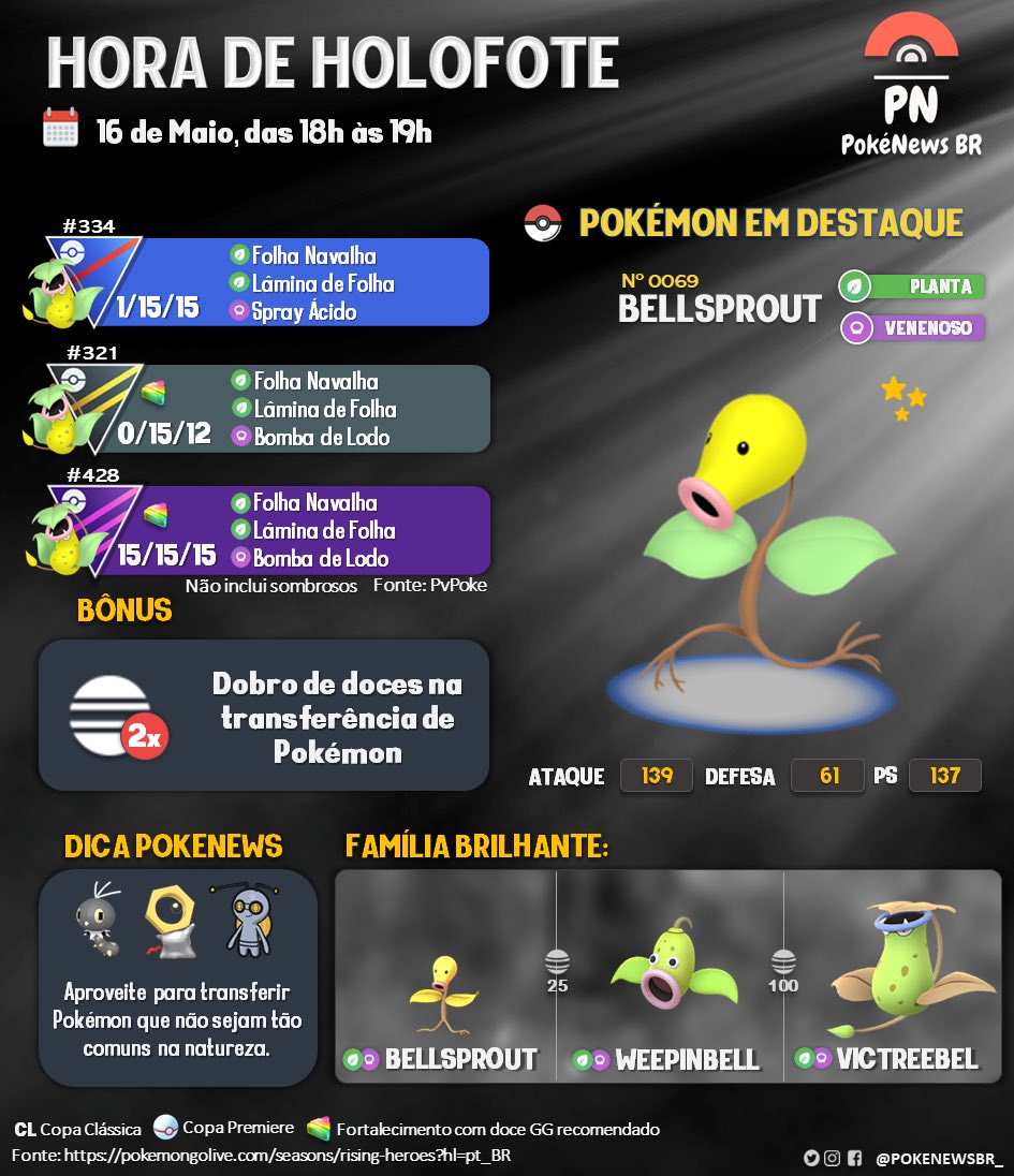 HOJE TEM HORA DO HOLOFOTE

Bellsprout estará em destaque, com dobro de doces na transferência de Pokémon.

Aproveite o bônus, limpe sua bag e boa sorte na busca do shiny!

#PokeNews #PokemonGO