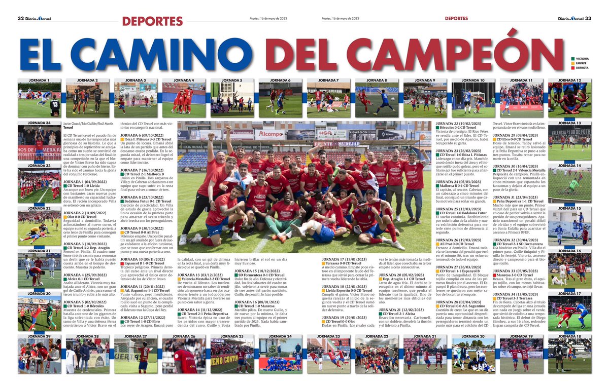 javiergasco's tweet photo. El temporadón del @TeruelCd merecía algo tan chulo como lo que hicimos ayer en @diariodeteruel 🤟🏻💻📰 

El camino, jornada a jornada, del campeón ❤️💙🏆 https://t.co/Cw0MWk6L6G