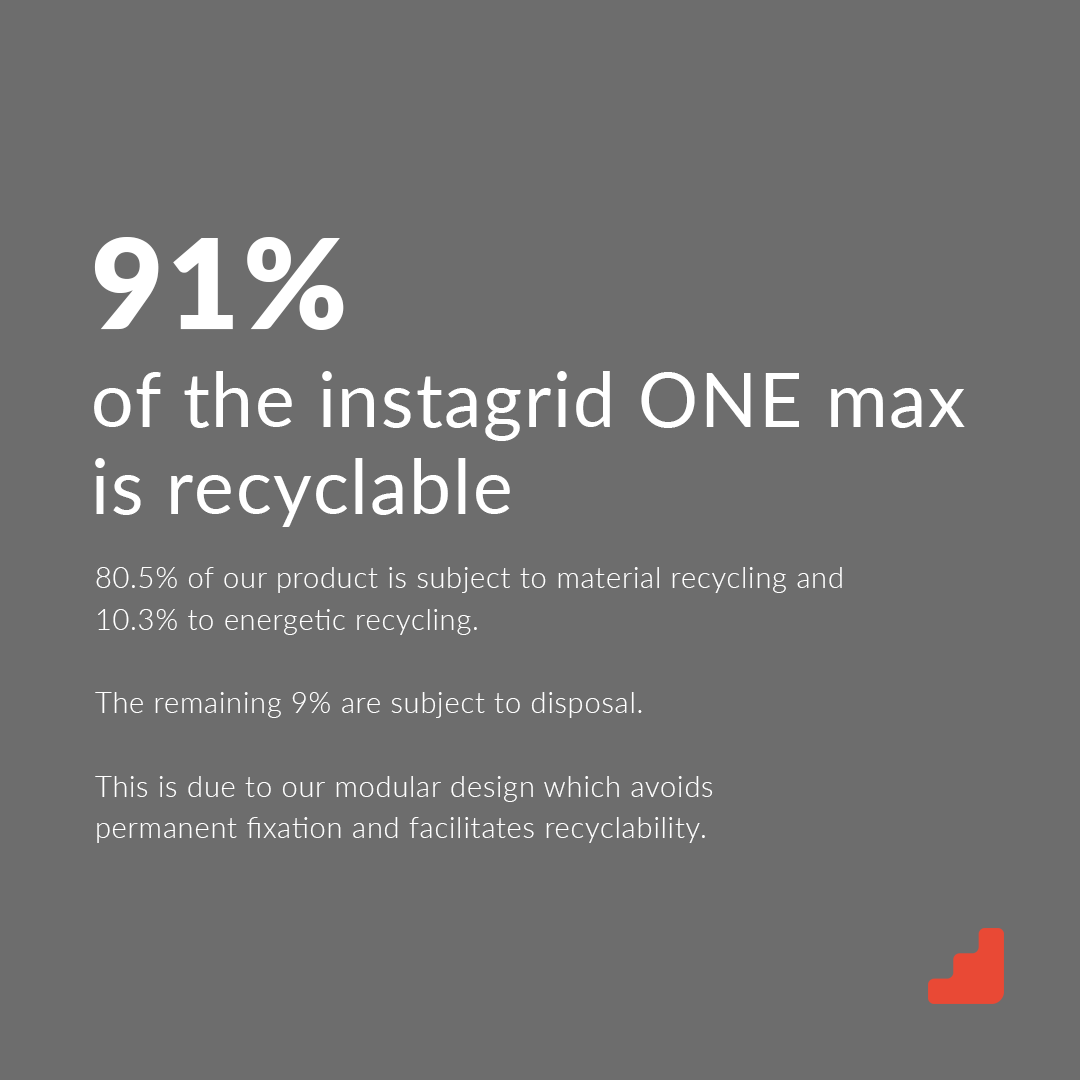 instagrid tweet media