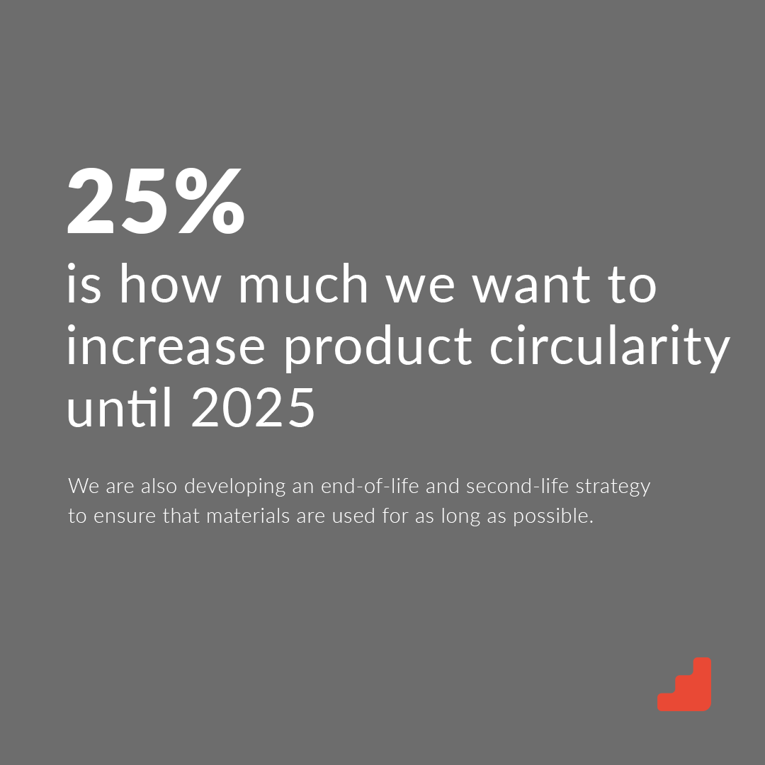 Sustainability is at the very core of our DNA 🧬 Our product is designed in a very modular way without permanent fixation, facilitating repairability and recyclability ♻️ Read how we aim to close the loop: bit.ly/3M9oEvb
#greenenergy #sustainability #portablepower