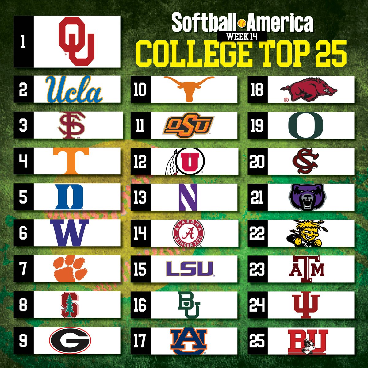 🚨 TOP 25 AHEAD OF NCAAS 🚨

buff.ly/3XQUXTL