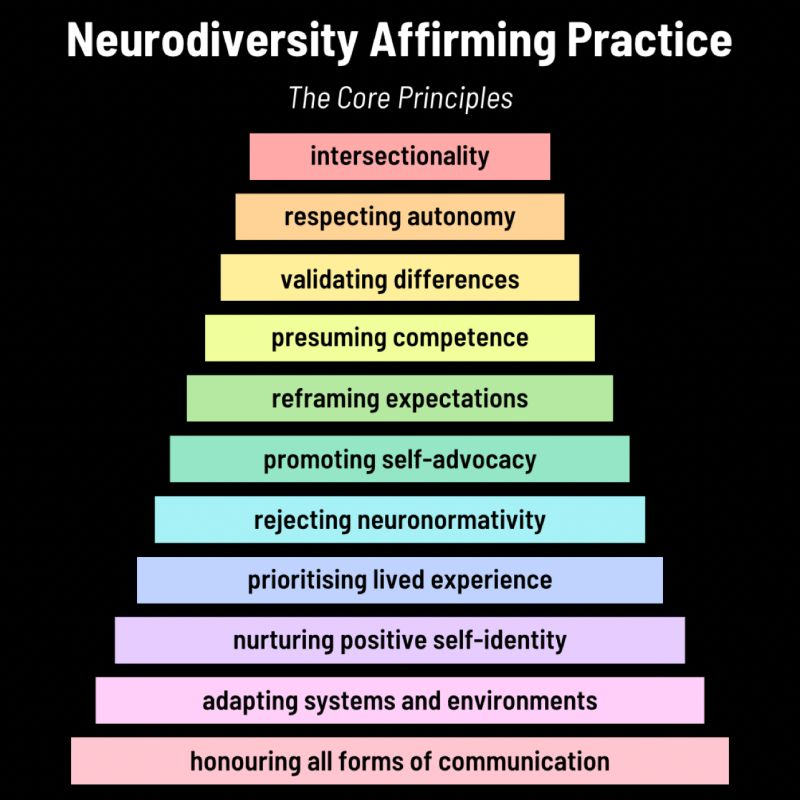 Speaking of equity, inclusion, justice and diversity: