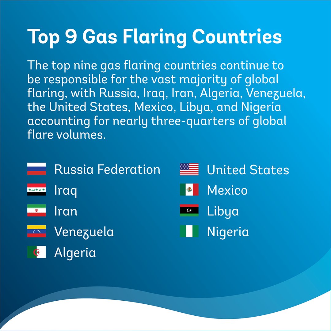 World Bank on Twitter: 