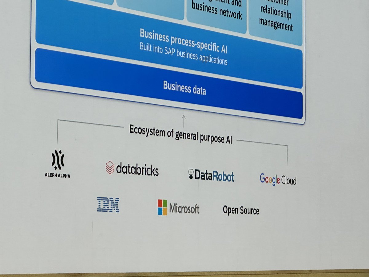 AI is a key topic for <a href="/sap/">SAP</a>. Brought up in the first 5 minutes. #sapphire