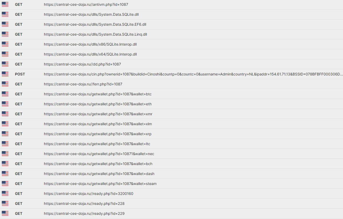 Gi7w0rm's tweet photo. ThreatActors continue to amaze me.
#SmokeLoader -> Telegram Bio -> unidentified #Loader / #Stealer -> #CryptoMiner + #Ransomware + #RedLine 

Triage:
https://t.co/d4cKdAL7QK

The initial bin dropped by #SmokeLoader is an unidentified Loader/Stealer :
hxxps://transfer.sh/get/oFBAuC/MavrodiBlack%202.exe 

it first reaches out to:
hxxp://t.me/cinoshibot

from the bio, it gets the C2:
hxxps://central-cee-doja.ru
It then continuously reaches out to this address via different endpoints (see image below)

After successfully executing it loads 3 additional binaries:
1) hxxps://github.com/holdthismoney/icona/raw/main/version32.exe
2)
hxxps://github.com/MavrodiBlack/sturdy-potato/raw/main/MavrodiBlack.exe
3)
hxxps://transfer.sh/get/L0fiUE/[@]MavrodiBlack_alice.exe (without [])

1) loads a #CryptoMiner mining on hashvault[.]pro 
(With extra feature of a reliable BlueScreen through pagefault error on Win10)
https://t.co/VOxtzfp4Fo

2) is a #Ransomware with some pretty cool animations. (Intezer: #GlobeImposter )
Actor: #JumperHacks
DecryptionKey via:  t[.]me/Imthepassword
https://t.co/zqaN7Pv5qb

3) is #RedLine #Stealer with C2: 37.220.87[.]13:48790

@ET_Labs for detection rules on this noisy Stealer/Loader (maybe you also know what this is)