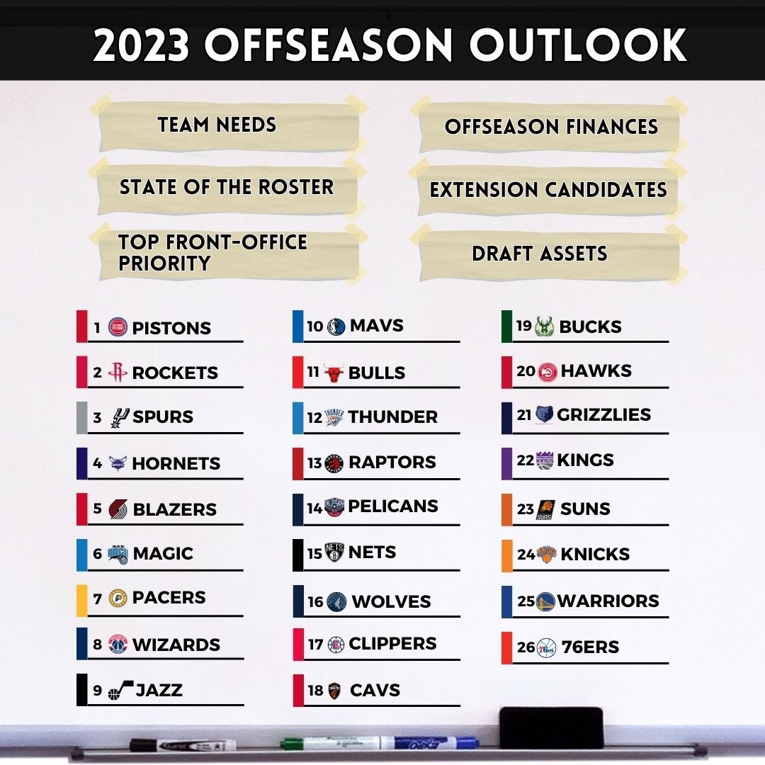 Mavericks Latam on Twitter "RT BobbyMarks42 26 teams eliminated, 4