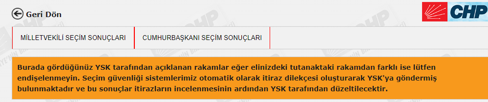 CHP SANDIKLARA OTOMATİK BİR ŞEKİLDE İTİRAZ ETTİĞİNİ AÇIKLADI.  

"Burada gördüğünüz YSK tarafından açıklanan rakamlar eğer elinizdeki tutanaktaki rakamdan farklı ise lütfen endişelenmeyin."  

+ MV ALACAĞIZ KESİNLEŞTİ