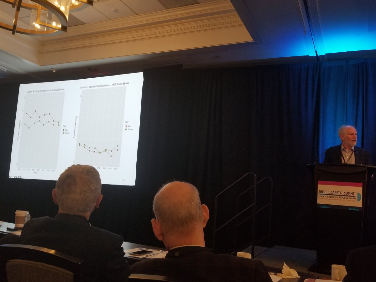 aqv_quebec's tweet photo. RT: @aiduce: RT @GregTHR: Dr. David Levy -- huge declines in past 30 day cigarette smoking by youth and young adults as vaping has increased. No gateway. "Seems exactly the opposite." 

Meanwhile, among those aged 55-64 and 65+,  smoking has pretty much … https://t.co/UqOum2l0aw