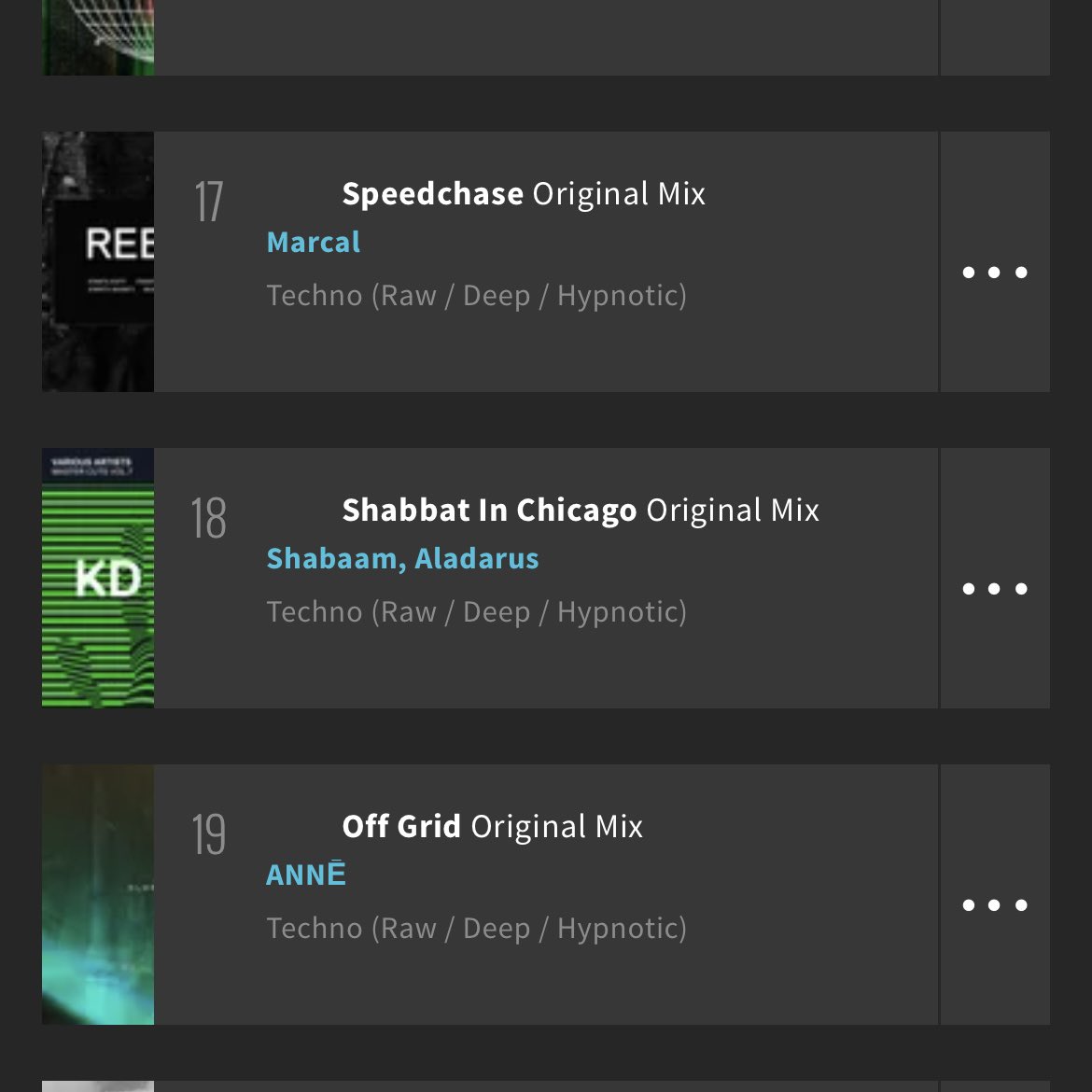 After 3 weeks we are still in the top 20 on <a href="/beatport/">Beatport</a> ‘s TOP 100 Techno Chart
Thx for the massive supports👏🏻
Label: <a href="/KD_RAW_official/">KD RAW</a>
