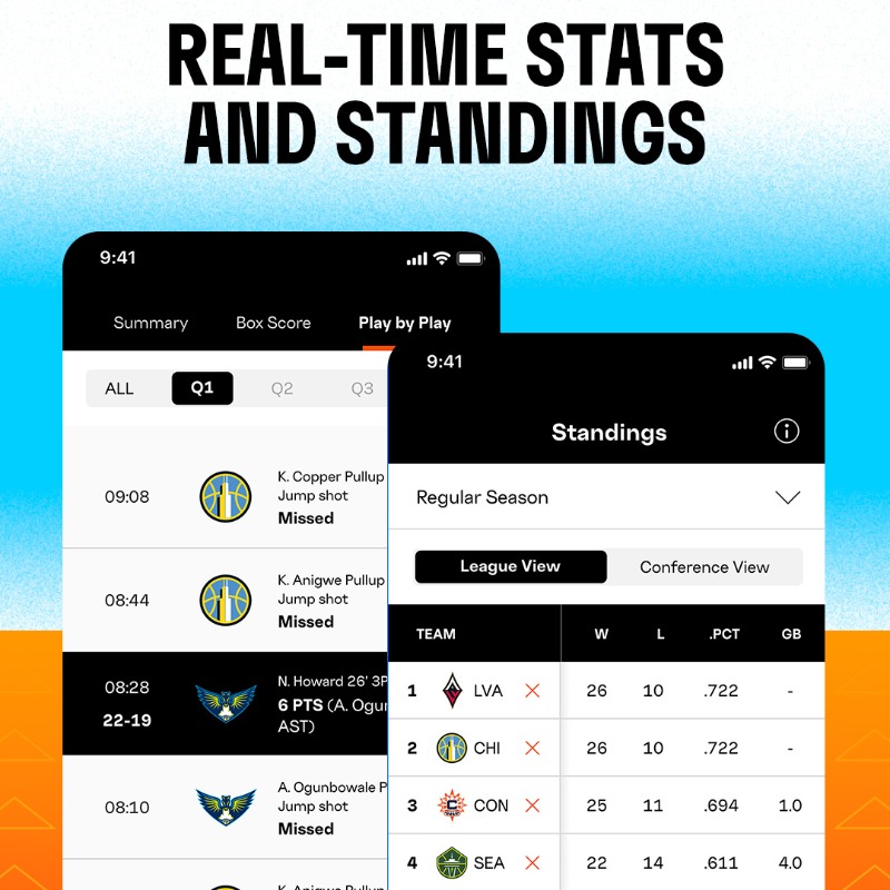 WNBA's tweet photo. NOW LIVE: we changing the game 🏀
Announcing the launch of our reimagined digital platforms – redesigned with a sleek new look, custom features, & compelling content, in collaboration with @DeloitteUS
App 📲 https://t.co/n77SxiWyf4
Site 💻 https://t.co/VdfNvDcdaq
Read More ⬇