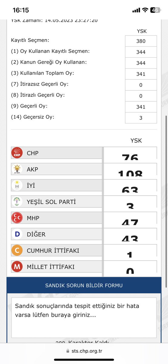 mustafaglr54's tweet photo. @melissakyrk Benim kullandığım sandıkta oylar tutanaktaki gibi birbirine uymuyor #yskitirazsüresiniuzat https://t.co/sS9WWptpw5