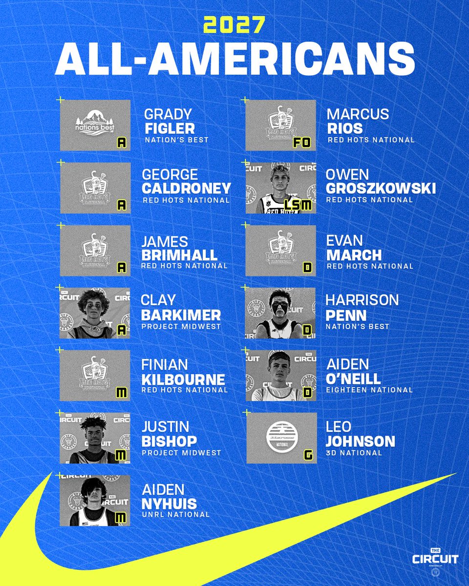 Starting off strong...💪

Congrats to our '27 Circuit All-Americans!

#WhereNationalTeamsCompete