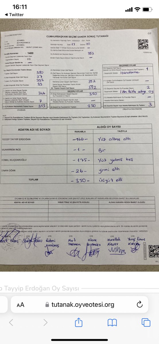 aviiendha's tweet photo. Oy verdiğim sandıkta sıkıntı var. ıslak imzalı tutanakta Kılıçdaroğlu 175 oy almışken ysk’ya 157 girilmiş. Sistemden ilettim ama buradan da yazıyorum. Yanlışlıkla yapıldığını düşünmüyorum asla. @herkesicinCHP @CHP_istanbulil @OyveOtesi #oylaryenidensayılsın https://t.co/1HdE3JaqmA