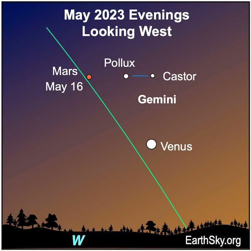 EarthSky on Twitter "Look up! Mars will form a straight line with