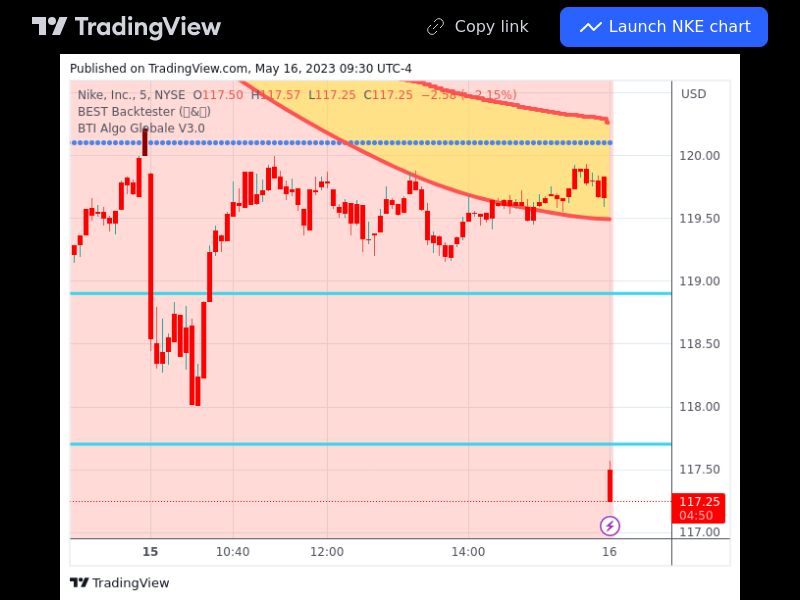 TradingView trade NKE 5 minutes 