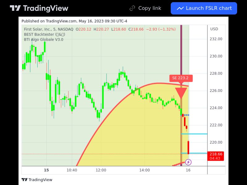 TradingView trade FSLR 5 minutes 