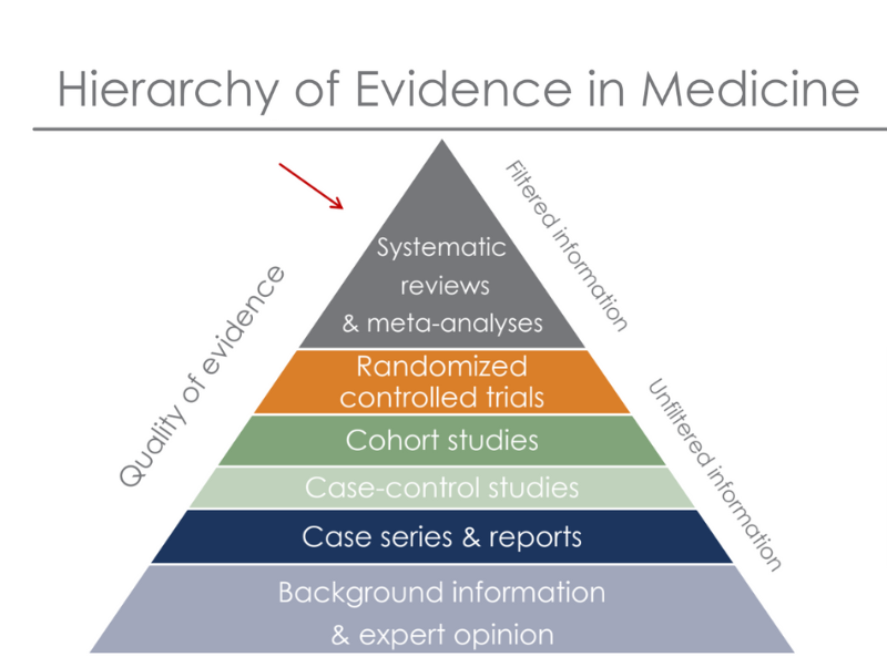 PZInitiative's tweet photo. Are you interested in how we can #TransformMedicalResearch? In our new #webinar, Dr. @HopeFerdowsian discusses the problems with using animals in research and how we can shift to new, ethical approach methods based on human biology: https://t.co/dSkWKD1KkA
#STEM #Healthcare https://t.co/qOlAoVIz2c