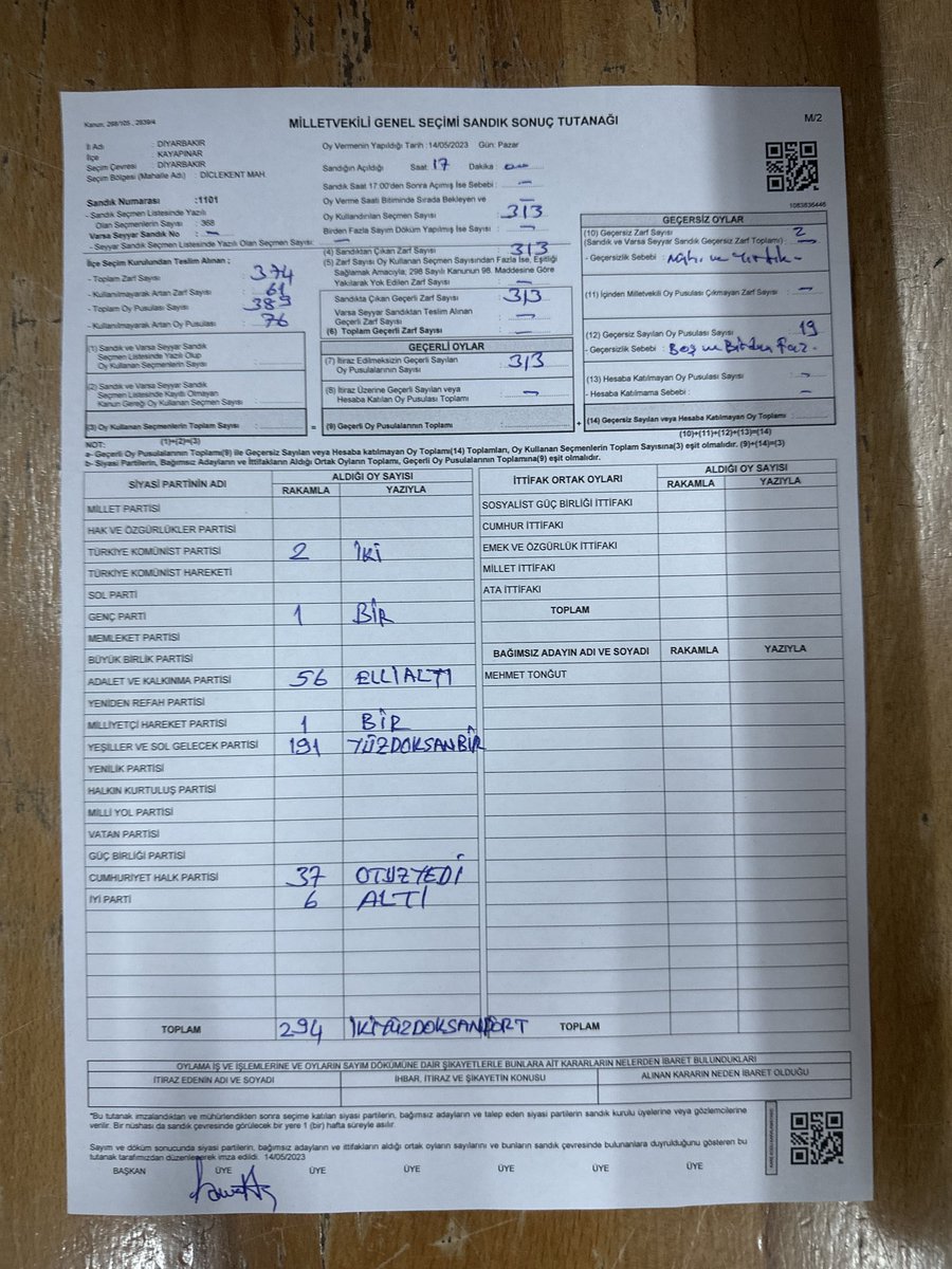 solcugazete's tweet photo. Diyarbakır’ın Kayapınar ilçesindeki 1099 ve 1101 numaralı sandıklarda toplamda Yeşil Sol Parti’nin 364 oyunun MHP’ye yazıldığı ortaya çıktı! https://t.co/G9qkUdH6qT