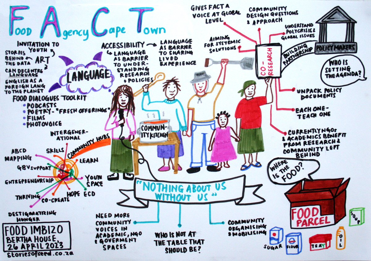 FoodAgencycpt's tweet photo. Here is some graphic representation of our #foodimbizo discussions from last month! Shout out to Clair Rousell (@stories_of_seed) for listening, and bringing out these powerful points! Shout out to our partners in this event @FoodSecurity_za @TMG_think #fact #food #foodsecurity https://t.co/EmZkR3CynW