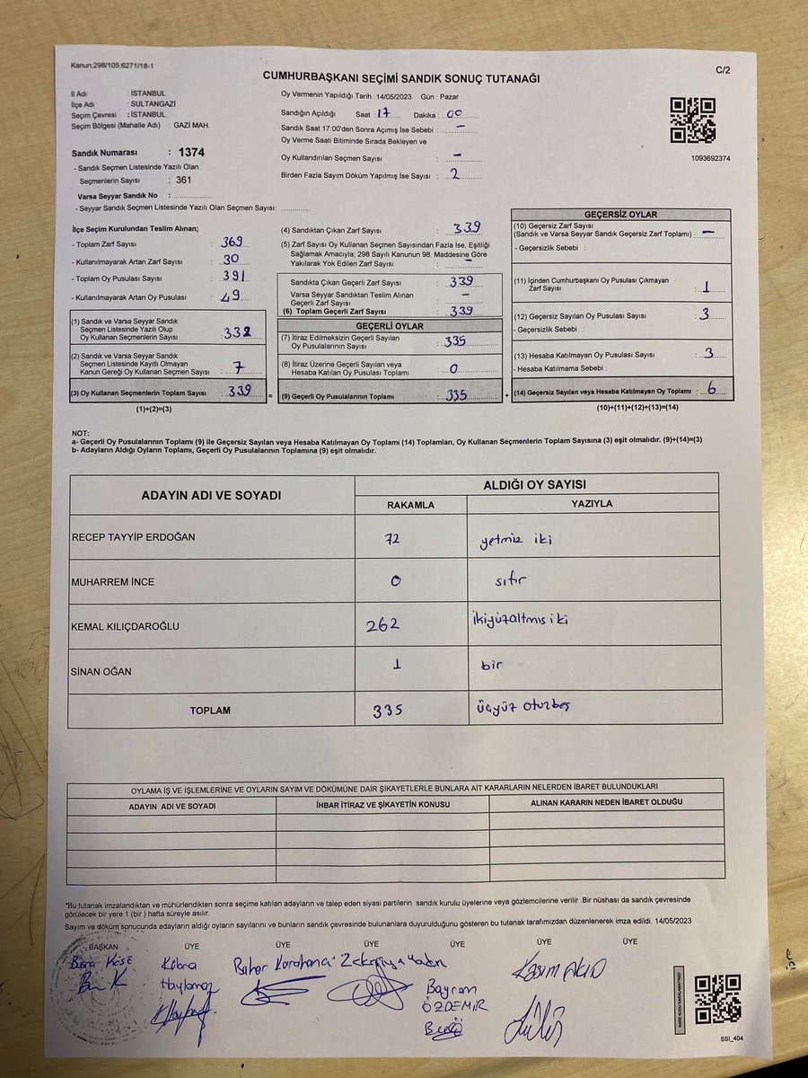 Sizler hırsızsın hırsız ! 
Yoksa Erdoğan 49.50’de seçim mi bırakıp kabul edecekti ? 
O kadar belliydi ki bu işin içinde oyunlar olduğu 

HIRSIZ VAR 
#oylaryenidensayılsın 
#yskitirazsüresiniuzat