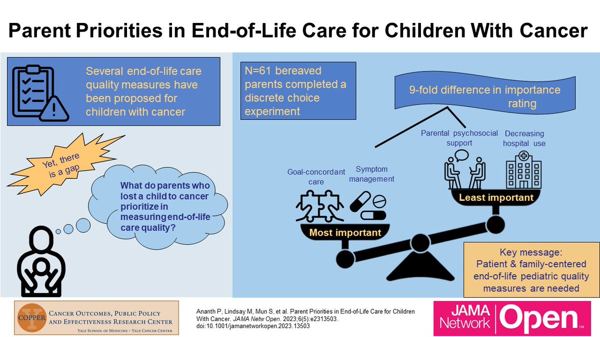 *New study led by Dr. Prasanna Ananth: Bereaved parents shared end of life priorities for their children. They are nuanced, yet measurable. Underscores need for new approach: can't apply *adult* EOL metrics to kids! bit.ly/42E7MUr #HPM #PalliativeCare @JAMANetworkOpen