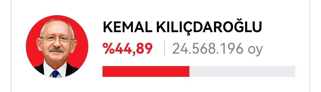 Av_MuratAydin's tweet photo. İlk hedef ve görev; ilk turda @kilicdarogluk na oy veren 24.568.196 kişinin tamamının 2. Turda sandığa gelip oyunu tekrar #Kılıçdaroğlu na vermesidir.
#Buradayız #VazgecmedikErteledik https://t.co/Tjt3FSyssU
