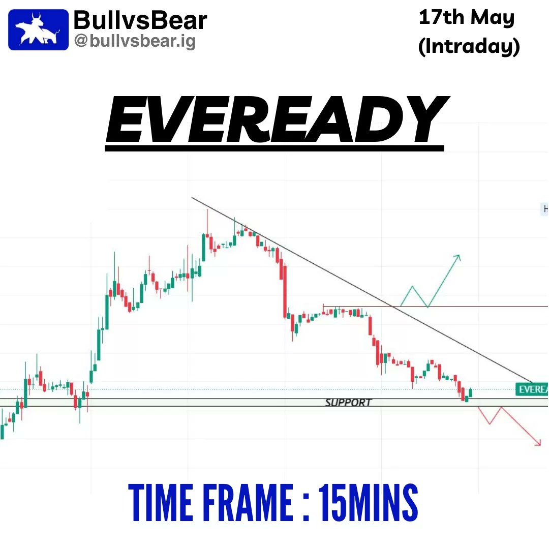 TeamBullvsBear's tweet photo. Stock ideas for 17th May 📈📊 
.
Follow @TeamBullvsBear for daily insights and stay ahead in the game 🙌
.
.
.
#stockanalysis #investmentstrategy #financialplanning #marketupdate #bullvsbear #intraday #intradayfreetips https://t.co/PhYULHOVyu