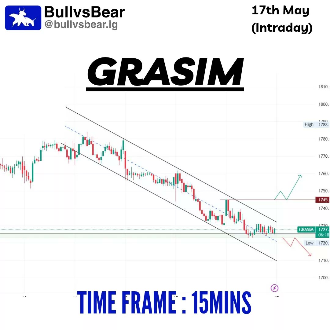 TeamBullvsBear's tweet photo. Stock ideas for 17th May 📈📊 
.
Follow @TeamBullvsBear for daily insights and stay ahead in the game 🙌
.
.
.
#stockanalysis #investmentstrategy #financialplanning #marketupdate #bullvsbear #intraday #intradayfreetips https://t.co/PhYULHOVyu