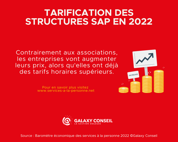 GalaxyConseil_'s tweet photo. Vous êtes déjà + 200 à avoir répondu à notre questionnaire du baromètre économique des #saad !
 
Merci 🤩

Et si ce n'est pas fait 👉 https://t.co/SZBUoS4NFq

En attendant, voici des chiffres de l'étude 2022.

@SYNERPAcom
@plenitafr
@XimibyXelya
@agence_autonomy
@PlateformeE https://t.co/K2ssJIX4nn