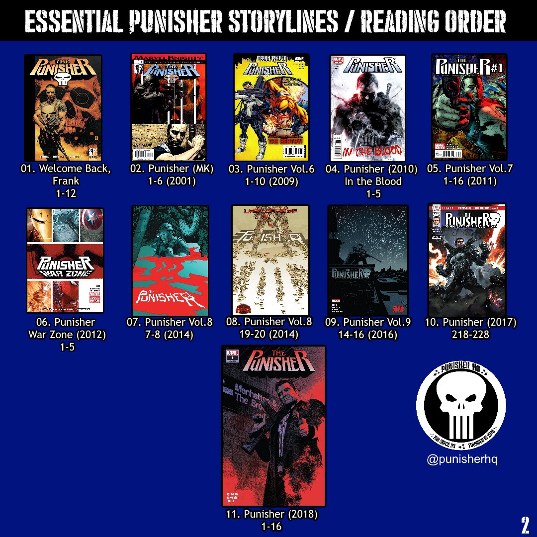 PunisherHQ's tweet image. I picked a few Punisher storylines for every beginner. I had to leave behind a bunch of (and also good) stories. Make sure you save this tweet. #punisher #thepunisher