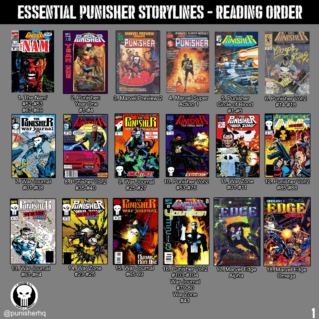 PunisherHQ's tweet image. I picked a few Punisher storylines for every beginner. I had to leave behind a bunch of (and also good) stories. Make sure you save this tweet. #punisher #thepunisher