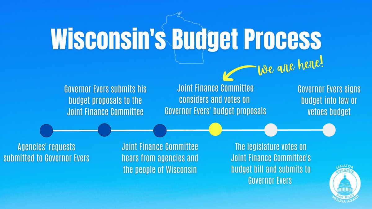 With so much at stake in this budget, it's important to learn about Wisconsin's budget process! 

Head over to statetreasurer.wi.gov/Pages/Budget.a… to learn more! #WIBudget