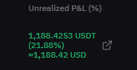 cryptorover's tweet photo. My #Bitcoin short is doing great!

And my $STONED buy is also up 500% https://t.co/AhVTGJ0oGf