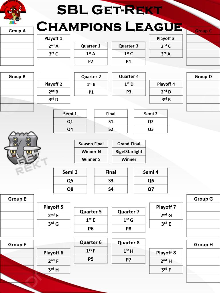 It might have been a sad news week for <a href="/PokemonGoApp/">Pokémon GO</a> this week, but here at SBL we are going to keep going strong, starting next week with Season 3 of our Get-Rekt competition. This time in a Champions League format. #PvP #PokemonGo #battlers