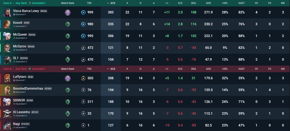 king vą tweet media